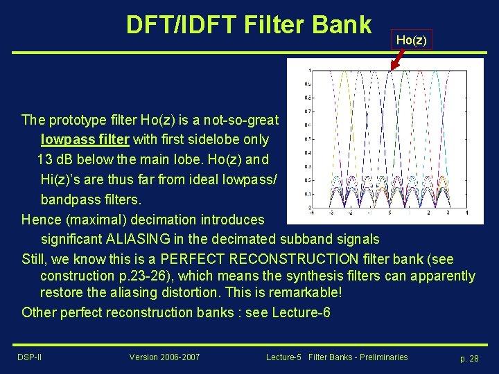 DFT/IDFT Filter Bank Ho(z) The prototype filter Ho(z) is a not-so-great lowpass filter with