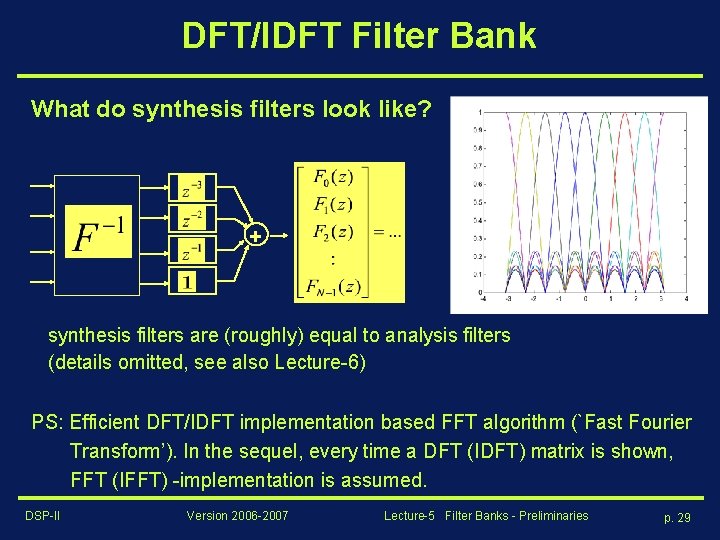DFT/IDFT Filter Bank What do synthesis filters look like? + synthesis filters are (roughly)