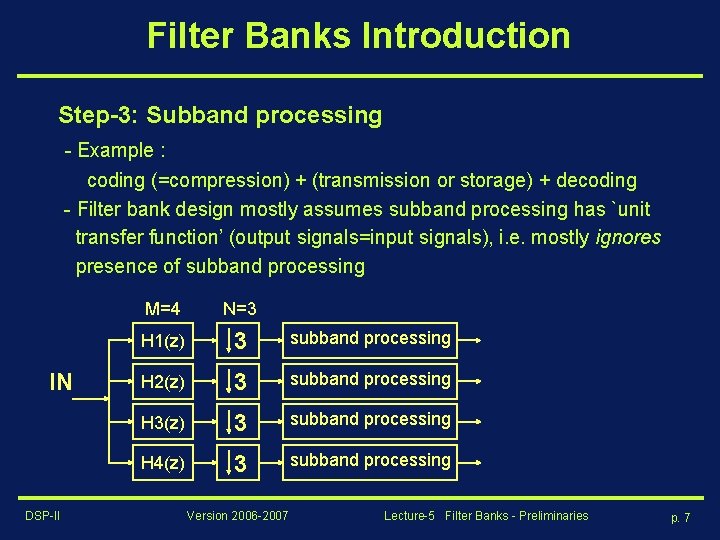 Filter Banks Introduction Step-3: Subband processing - Example : coding (=compression) + (transmission or