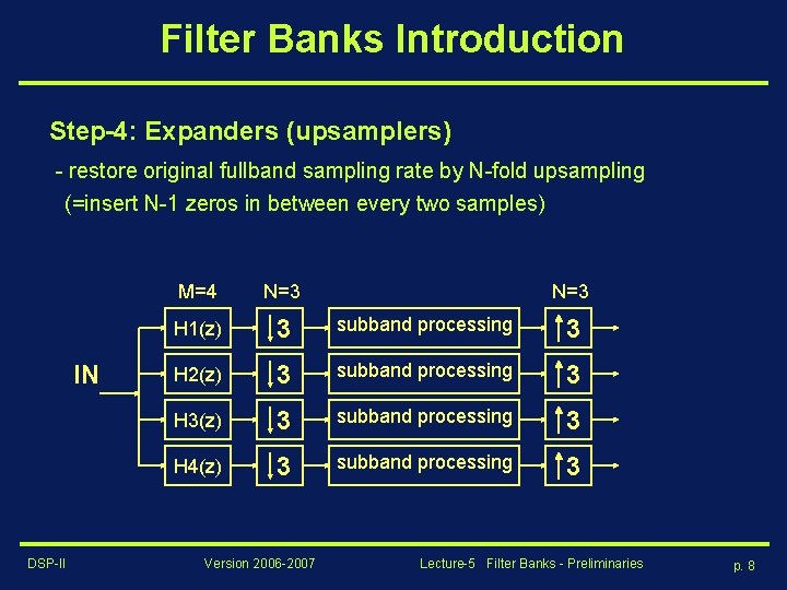 Filter Banks Introduction Step-4: Expanders (upsamplers) - restore original fullband sampling rate by N-fold