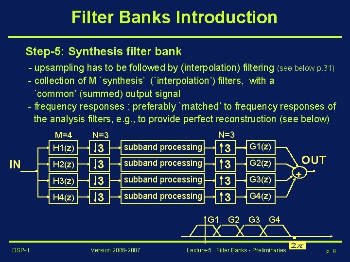 Filter Banks Introduction Step-5: Synthesis filter bank - upsampling has to be followed by