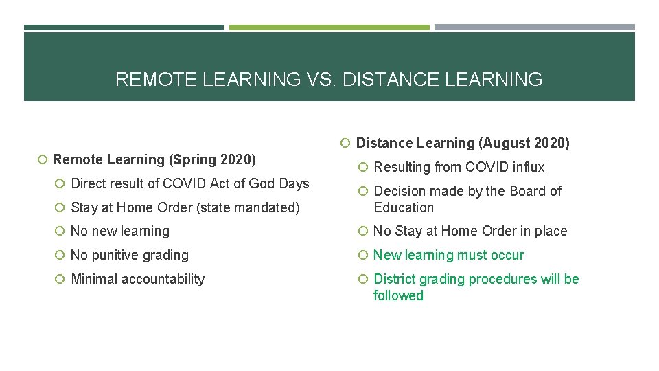 REMOTE LEARNING VS. DISTANCE LEARNING Distance Learning (August 2020) Remote Learning (Spring 2020) Direct