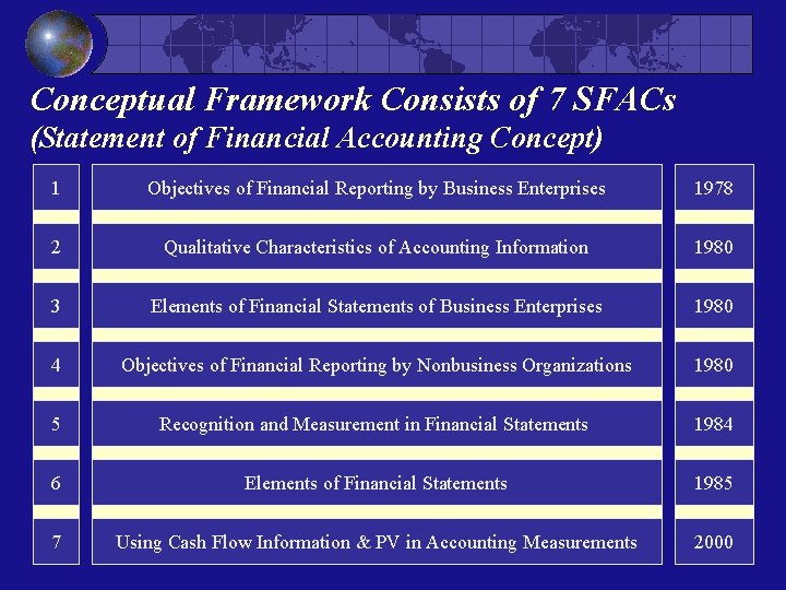 Conceptual Framework Consists of 7 SFACs (Statement of Financial Accounting Concept) 1 Objectives of