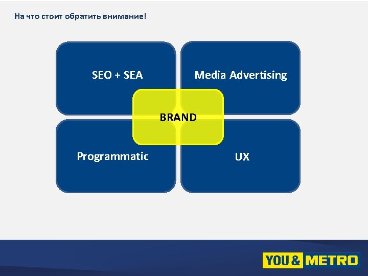 На что стоит обратить внимание! SEO + SEA Media Advertising BRAND Programmatic UX 