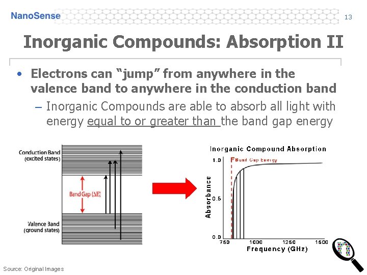 13 Inorganic Compounds: Absorption II • Electrons can “jump” from anywhere in the valence