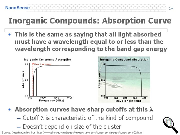 14 Inorganic Compounds: Absorption Curve • This is the same as saying that all