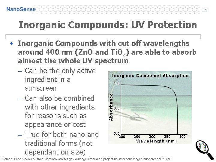 15 Inorganic Compounds: UV Protection • Inorganic Compounds with cut off wavelengths around 400