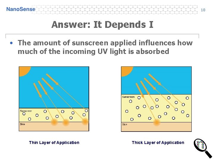 18 Answer: It Depends I • The amount of sunscreen applied influences how much