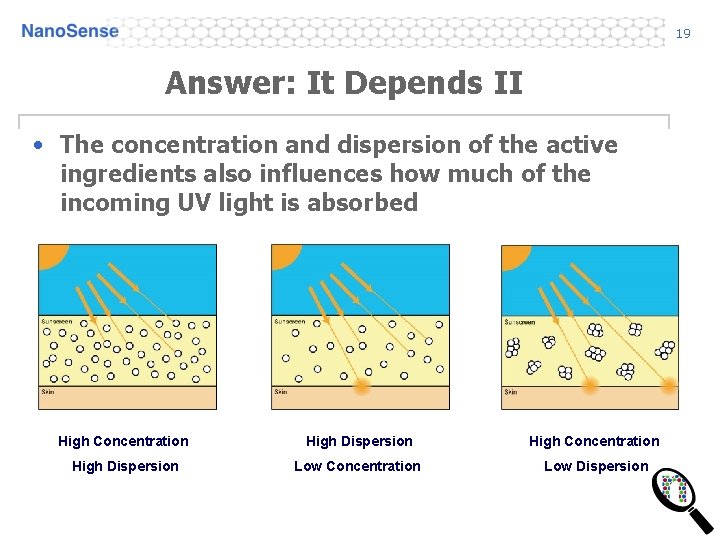 19 Answer: It Depends II • The concentration and dispersion of the active ingredients