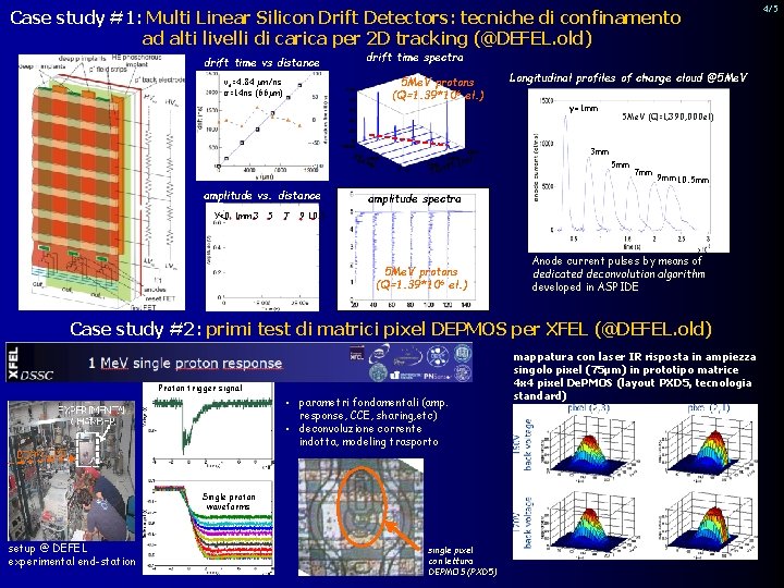Case study #1: Multi Linear Silicon Drift Detectors: tecniche di confinamento ad alti livelli