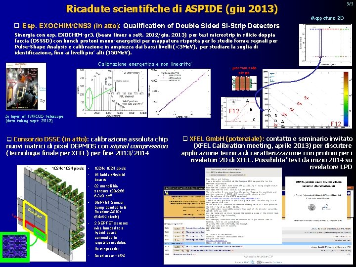 5/5 Ricadute scientifiche di ASPIDE (giu 2013) Mappature 2 D q Esp. EXOCHIM/CNS 3
