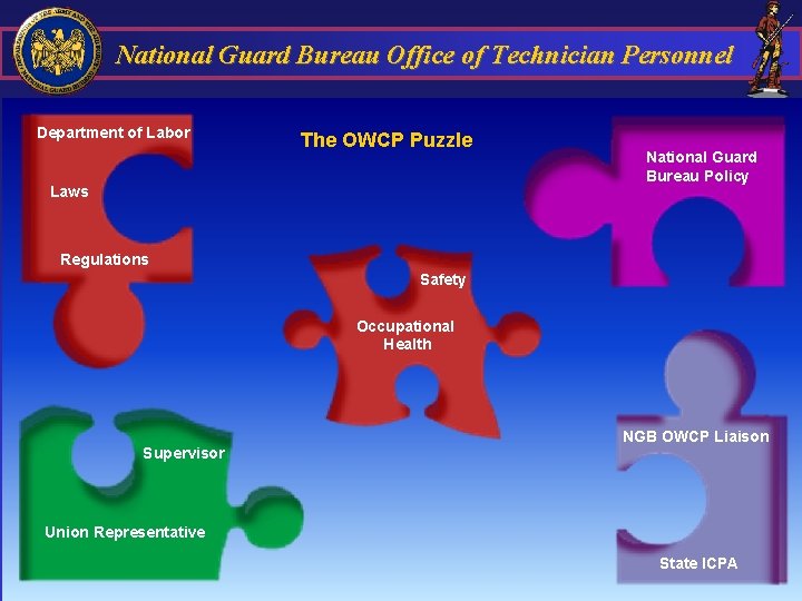 National Guard Bureau Office of Technician Personnel Department of Labor The OWCP Puzzle Laws