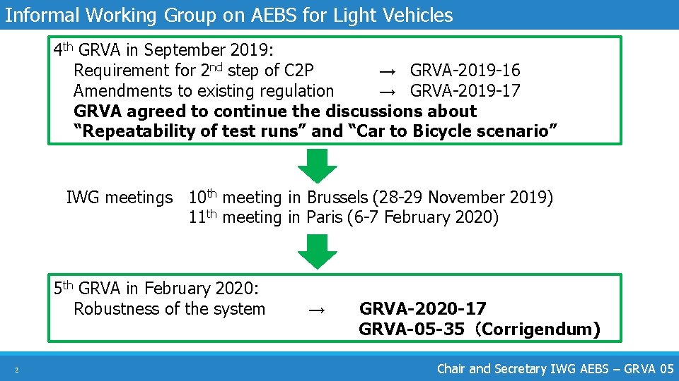 Informal Working Group on AEBS for Light Vehicles 4 th GRVA in September 2019:
