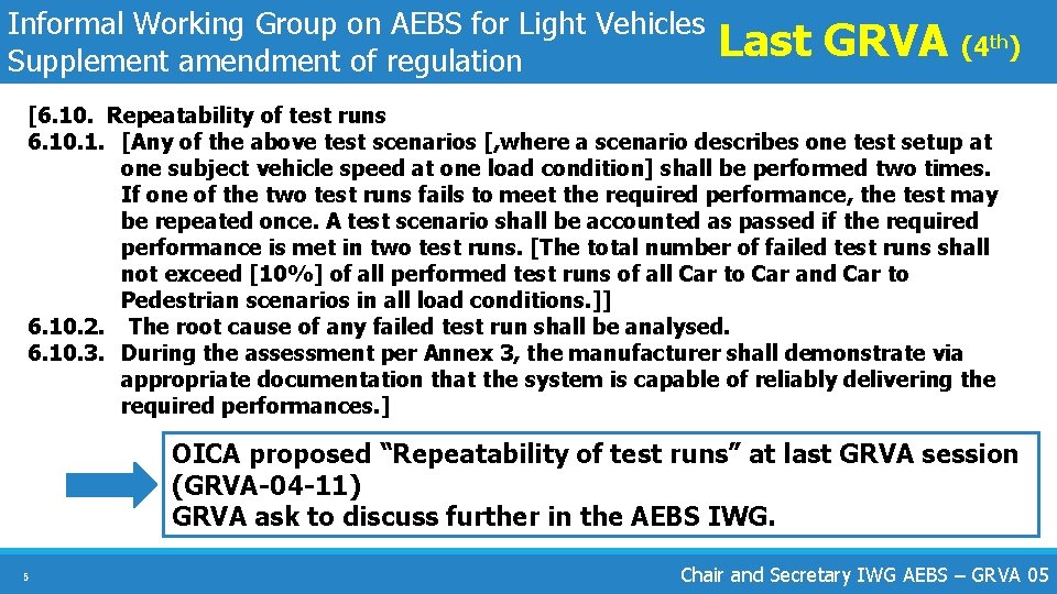 Informal Working Group on AEBS for Light Vehicles Supplement amendment of regulation Last GRVA