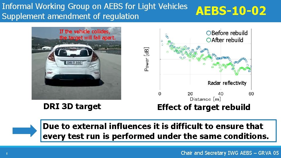 Informal Working Group on AEBS for Light Vehicles Supplement amendment of regulation If the