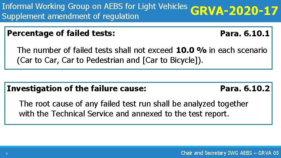 Informal Working Group on AEBS for Light Vehicles Supplement amendment of regulation Percentage of