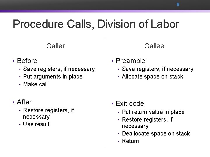 8 Procedure Calls, Division of Labor Callee • Before • Save registers, if necessary