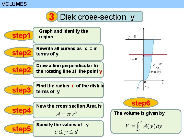 VOLUMES 3 step 1 Disk cross-section y Graph and Identify the region step 2