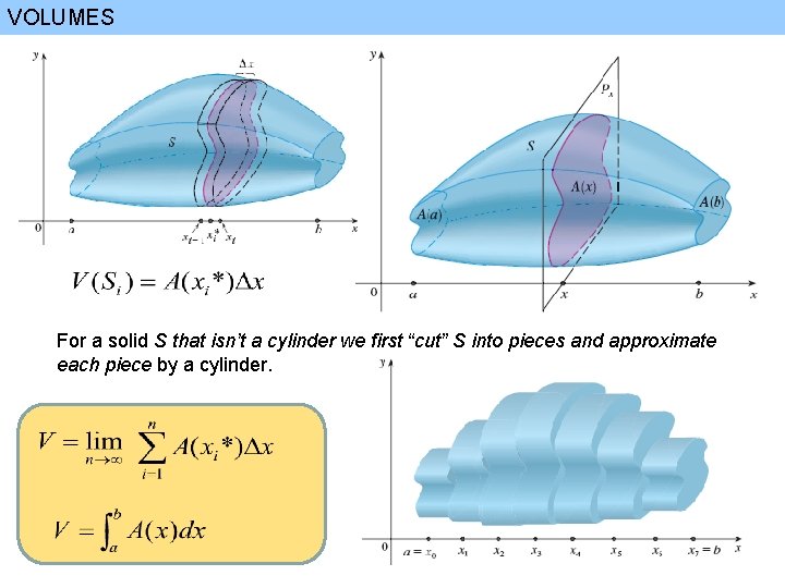 VOLUMES For a solid S that isn’t a cylinder we first “cut” S into