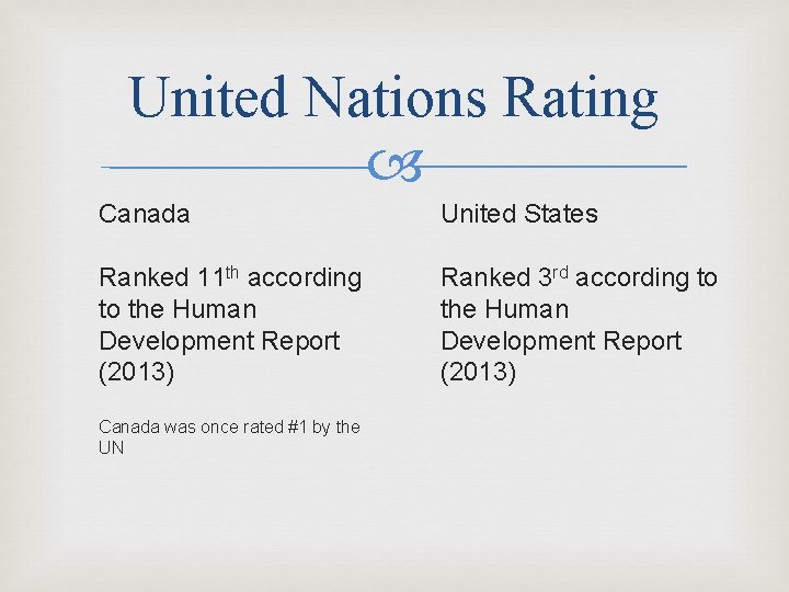 United Nations Rating Canada United States Ranked 11 th according to the Human Development