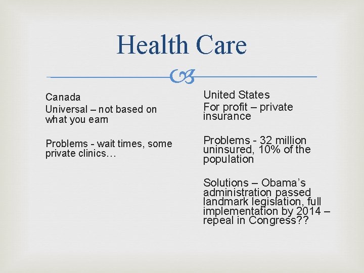 Health Care Canada Universal – not based on what you earn United States For