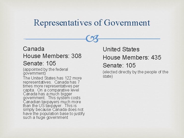 Representatives of Government Canada House Members: 308 Senate: 105 (appointed by the federal government)