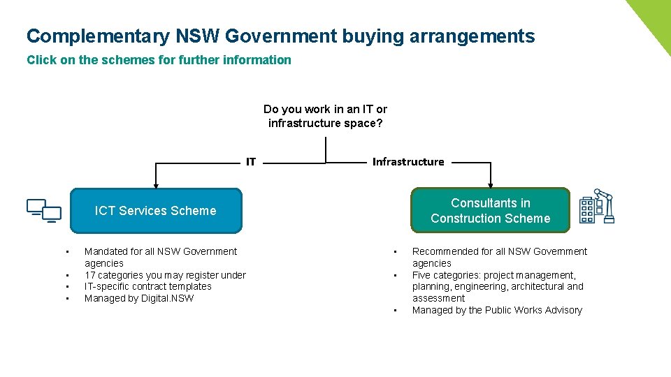 Complementary NSW Government buying arrangements Click on the schemes for further information Do you