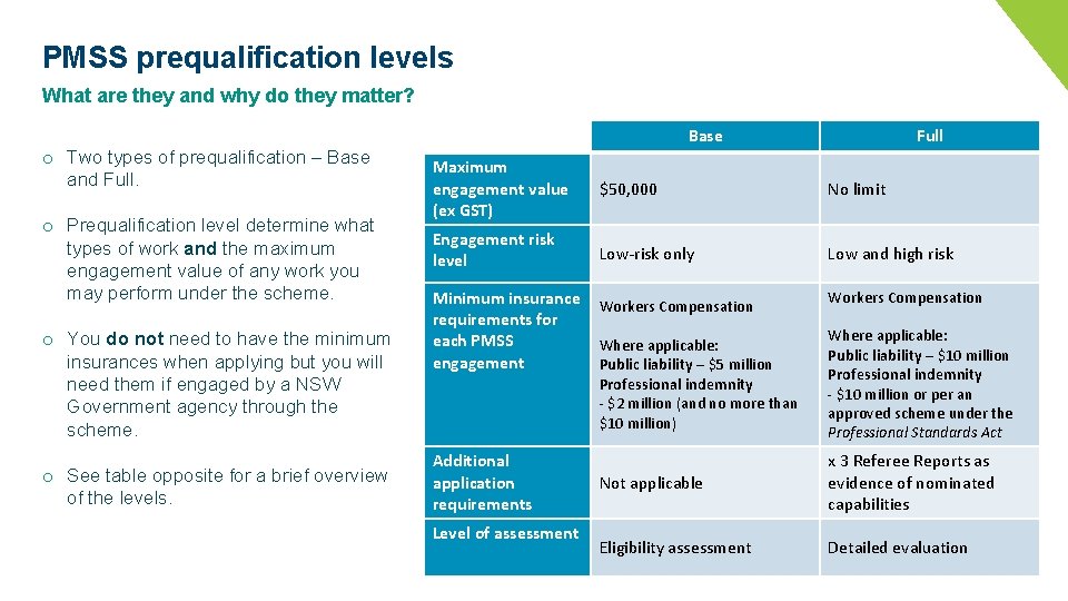 PMSS prequalification levels What are they and why do they matter? Base o Two