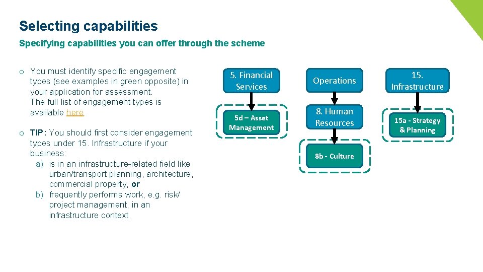 Selecting capabilities Specifying capabilities you can offer through the scheme o You must identify