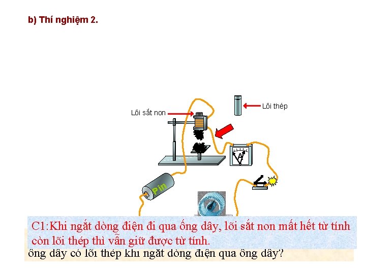 b) Thí nghiệm 2. Lõi thép Lõi sắt non A n Pi C 1: