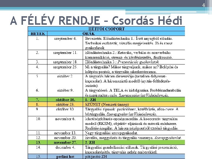 4 A FÉLÉV RENDJE – Csordás Hédi 