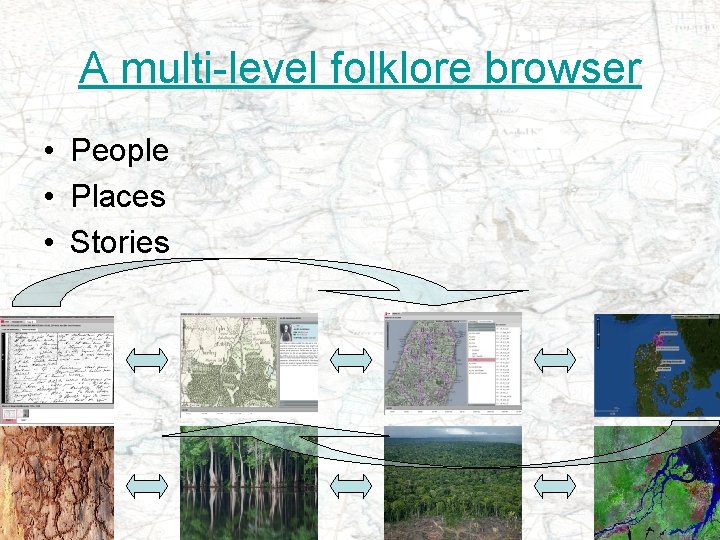 A multi-level folklore browser • People • Places • Stories 11 