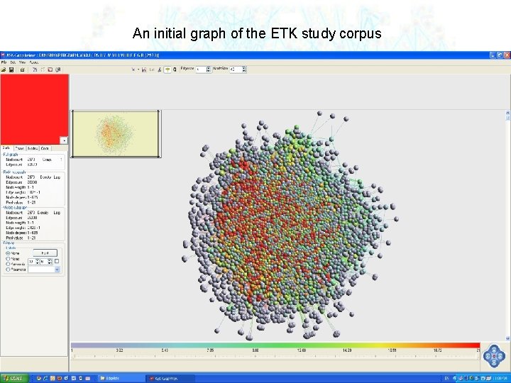 An initial graph of the ETK study corpus 26 