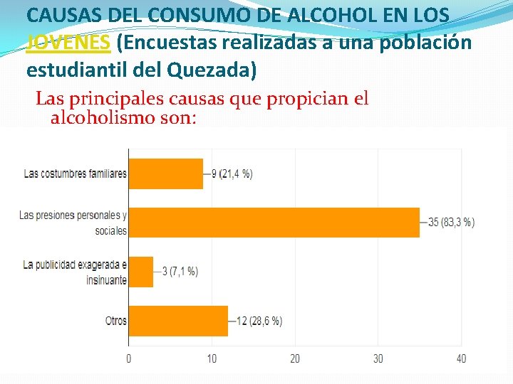 CAUSAS DEL CONSUMO DE ALCOHOL EN LOS JOVENES (Encuestas realizadas a una población estudiantil