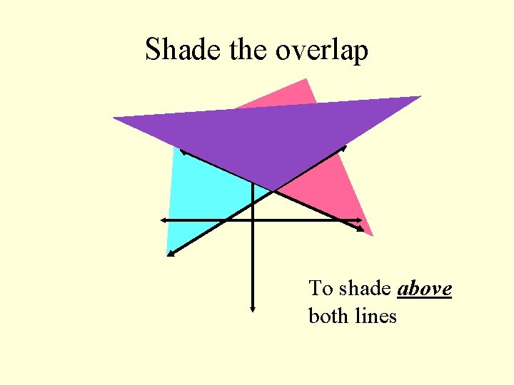 Shade the overlap To shade above both lines 
