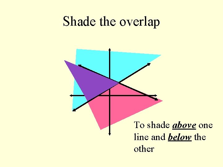 Shade the overlap To shade above one line and below the other 