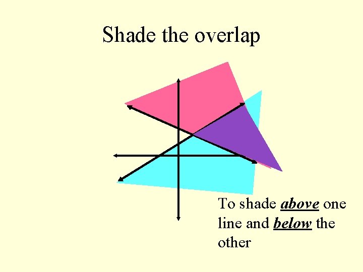 Shade the overlap To shade above one line and below the other 