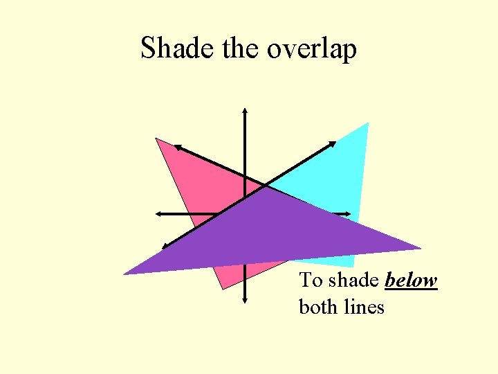 Shade the overlap To shade below both lines 