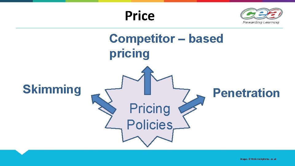 Price Competitor – based pricing Skimming Penetration Pricing Policies Images © thinkstockphotos. co. uk