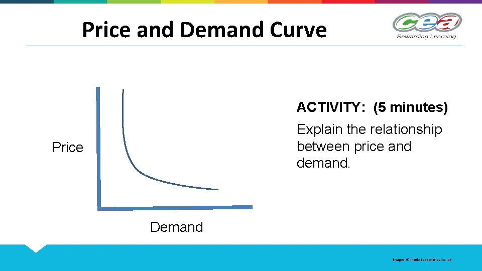 Price and Demand Curve ACTIVITY: (5 minutes) Explain the relationship between price and demand.