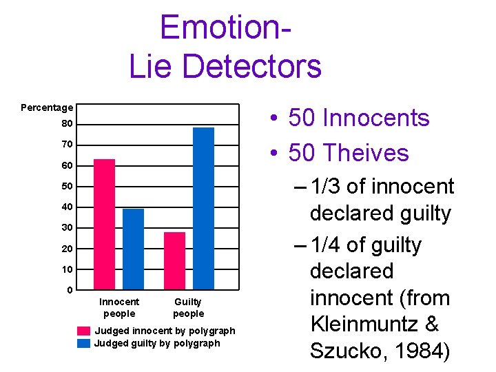 Emotion. Lie Detectors Percentage • 50 Innocents • 50 Theives 80 70 60 50