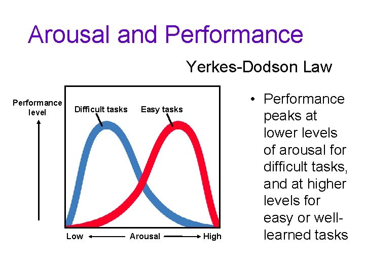 Arousal and Performance Yerkes-Dodson Law Performance level Difficult tasks Low Easy tasks Arousal High