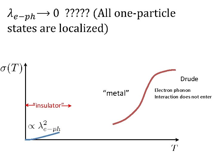  Drude “metal” “insulator” Electron phonon Interaction does not enter 
