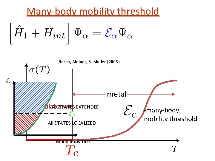 Many-body mobility threshold [Basko, Aleiner, Altshuler (2005)] metal insulator All STATES EXTENDED All STATES