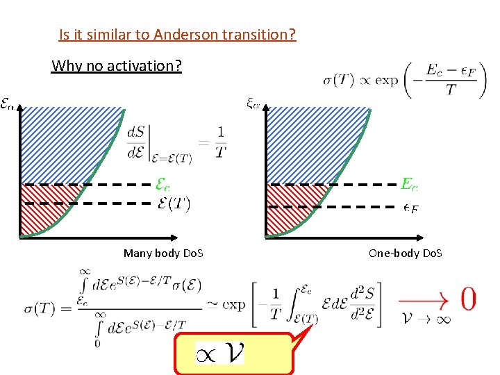 Is it similar to Anderson transition? Why no activation? Many body Do. S One-body