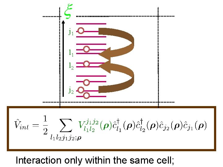 j 1 l 2 j 2 Interaction only within the same cell; 