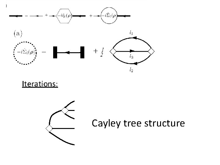 Iterations: Cayley tree structure 