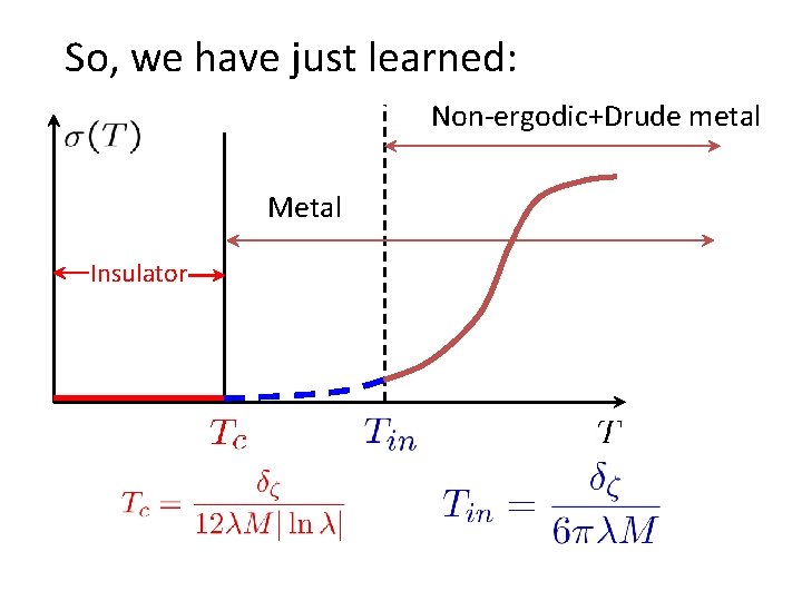 So, we have just learned: Non-ergodic+Drude metal Metal Insulator 