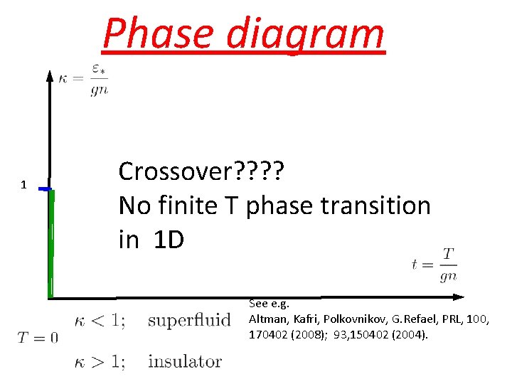 Phase diagram 1 Crossover? ? No finite T phase transition in 1 D See