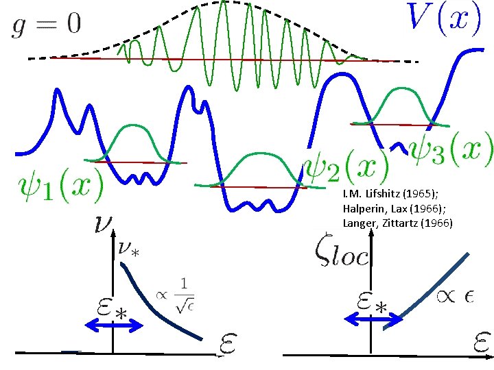 I. M. Lifshitz (1965); Halperin, Lax (1966); Langer, Zittartz (1966) 